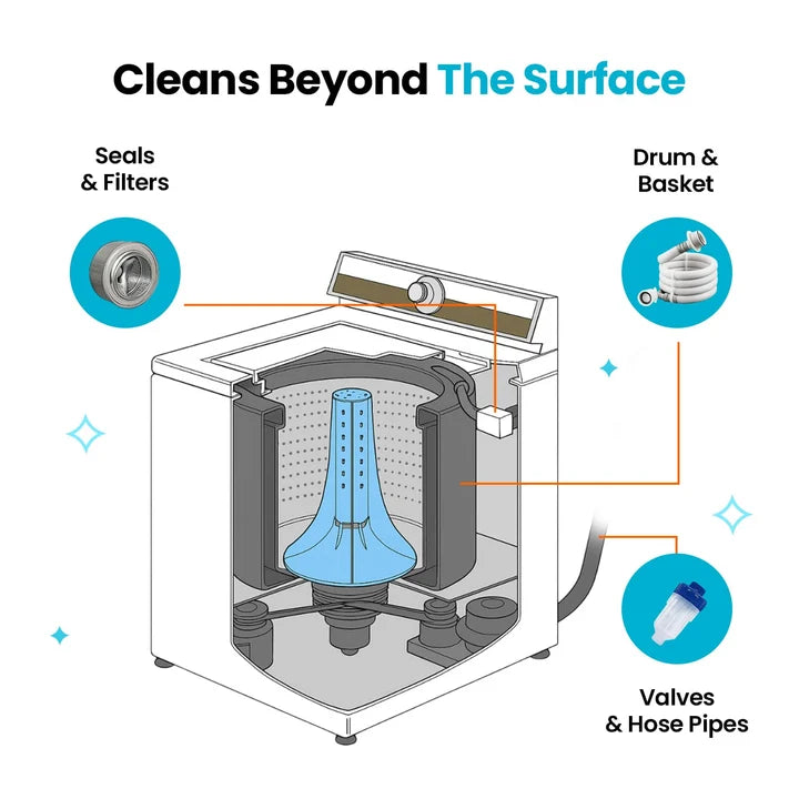 Machine Cleaner